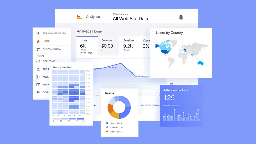 Analytics Traffic Report