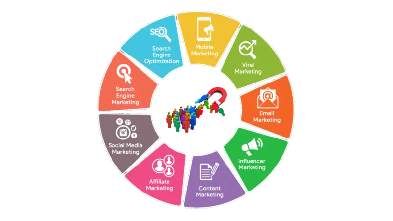 Inbound Marketing