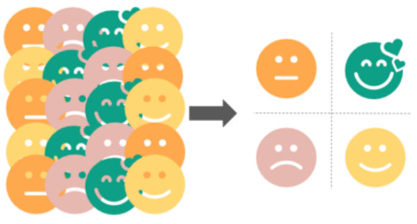 Customer Segmentation Matrix Customer Segmentation Matrix