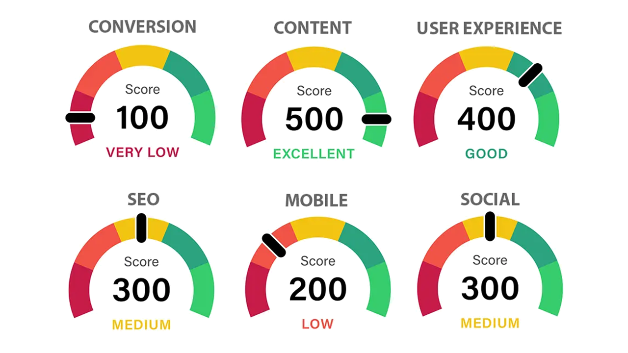 Get Your Marketing Scores
