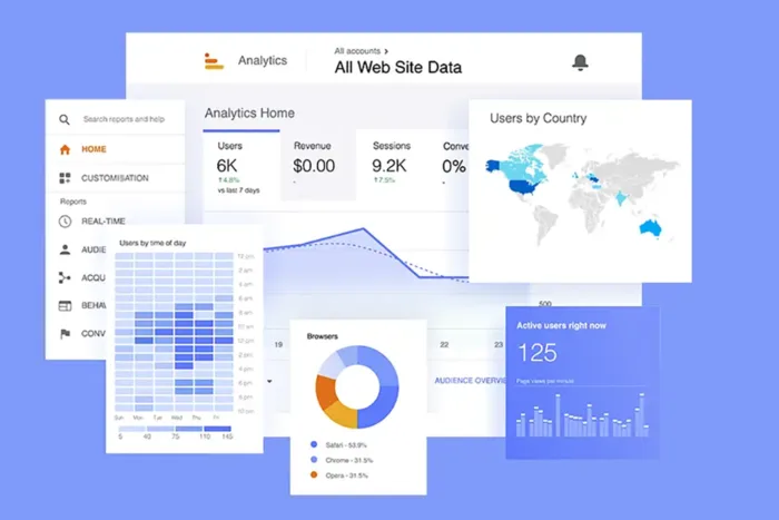 Performance Analytics - Mauer Made